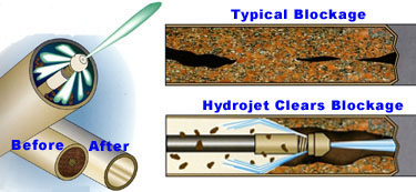 Hydro jet drain cleaning